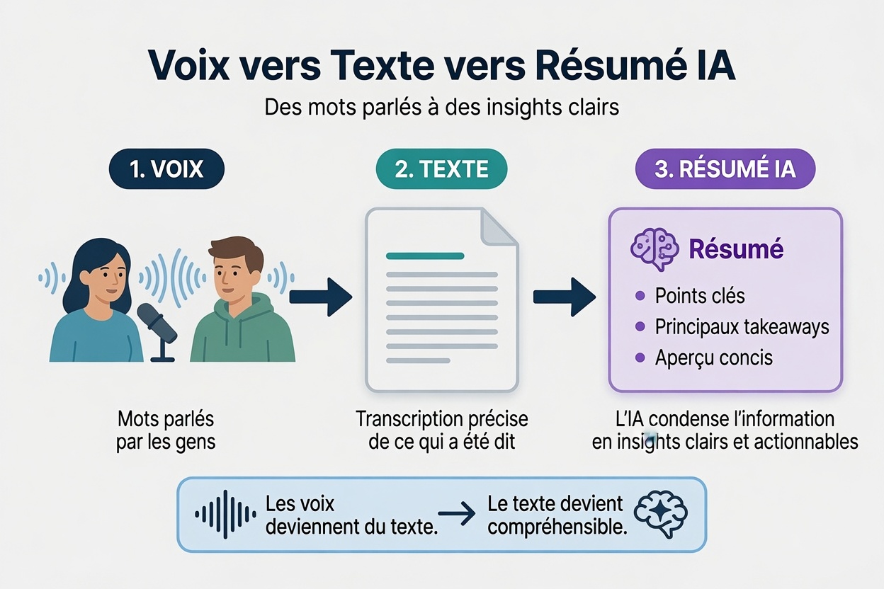 Illustration produit aScribe